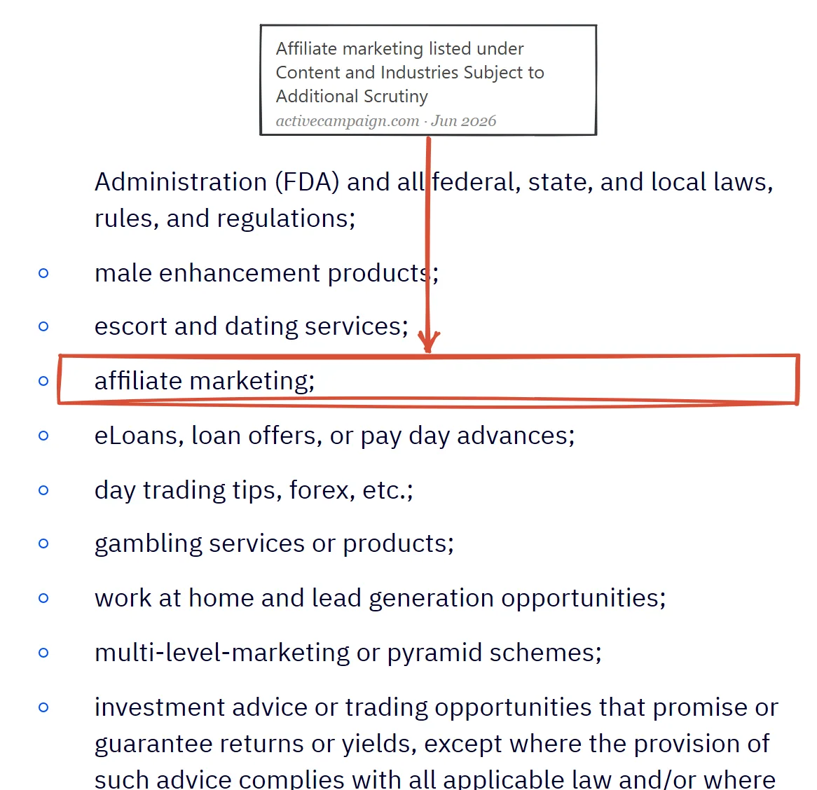 ActiveCampaign acceptable-use policy June 2026: affiliate marketing listed among restricted content categories
