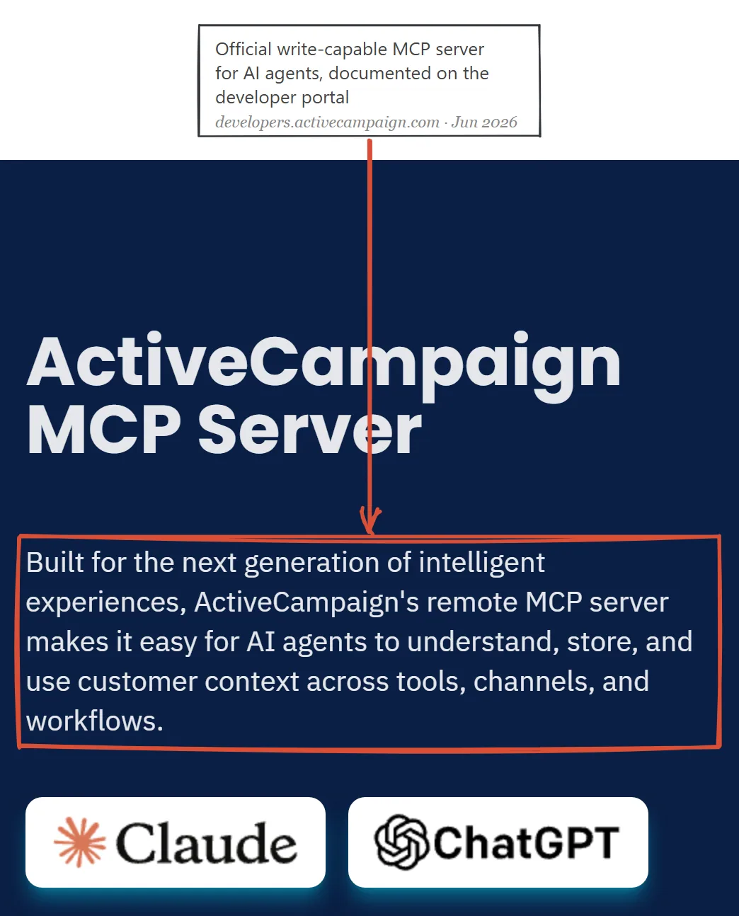 ActiveCampaign developer portal June 2026: the Remote MCP Server documentation page for AI agents