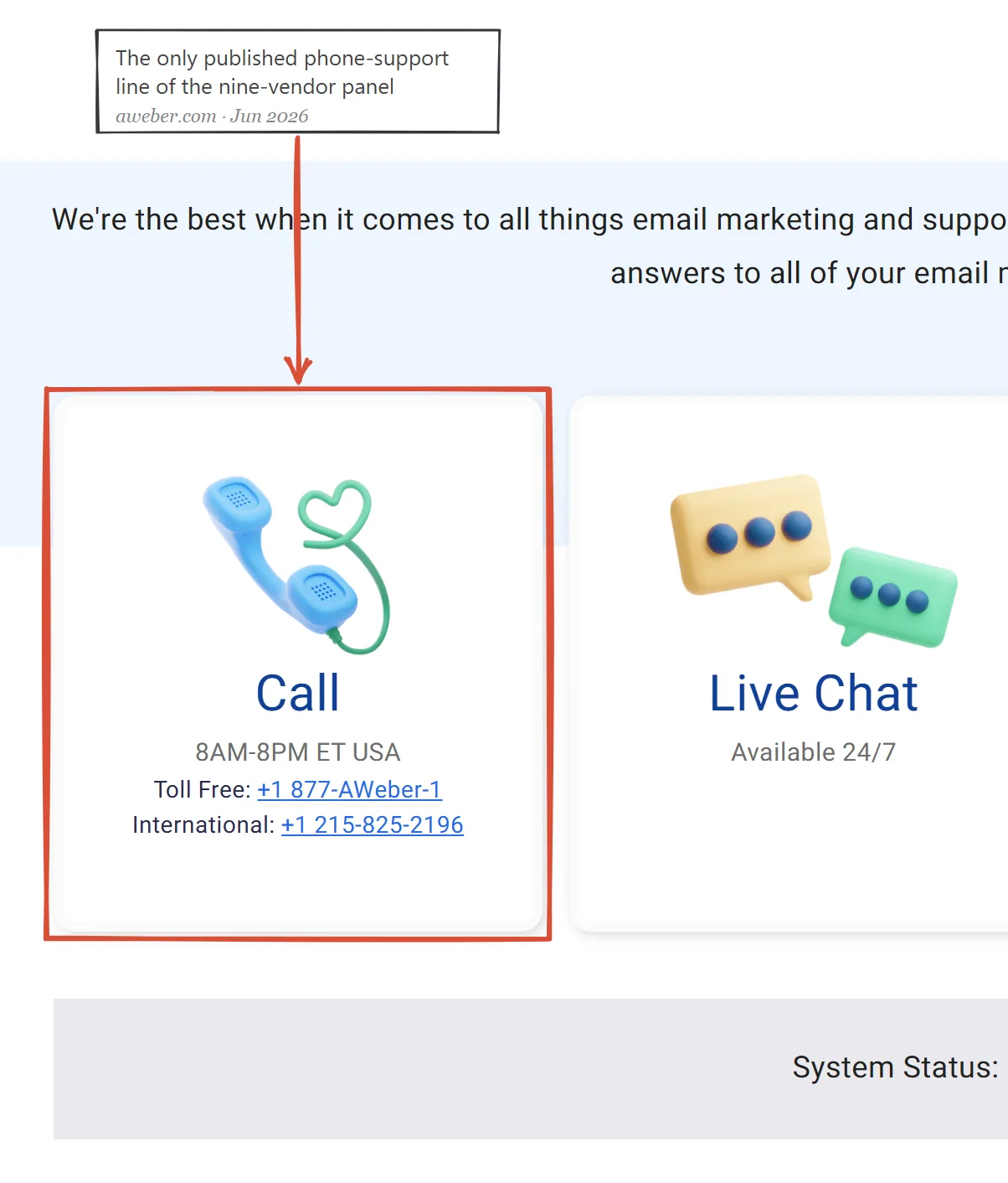 AWeber customer solutions page June 2026: published phone line and live human support channels