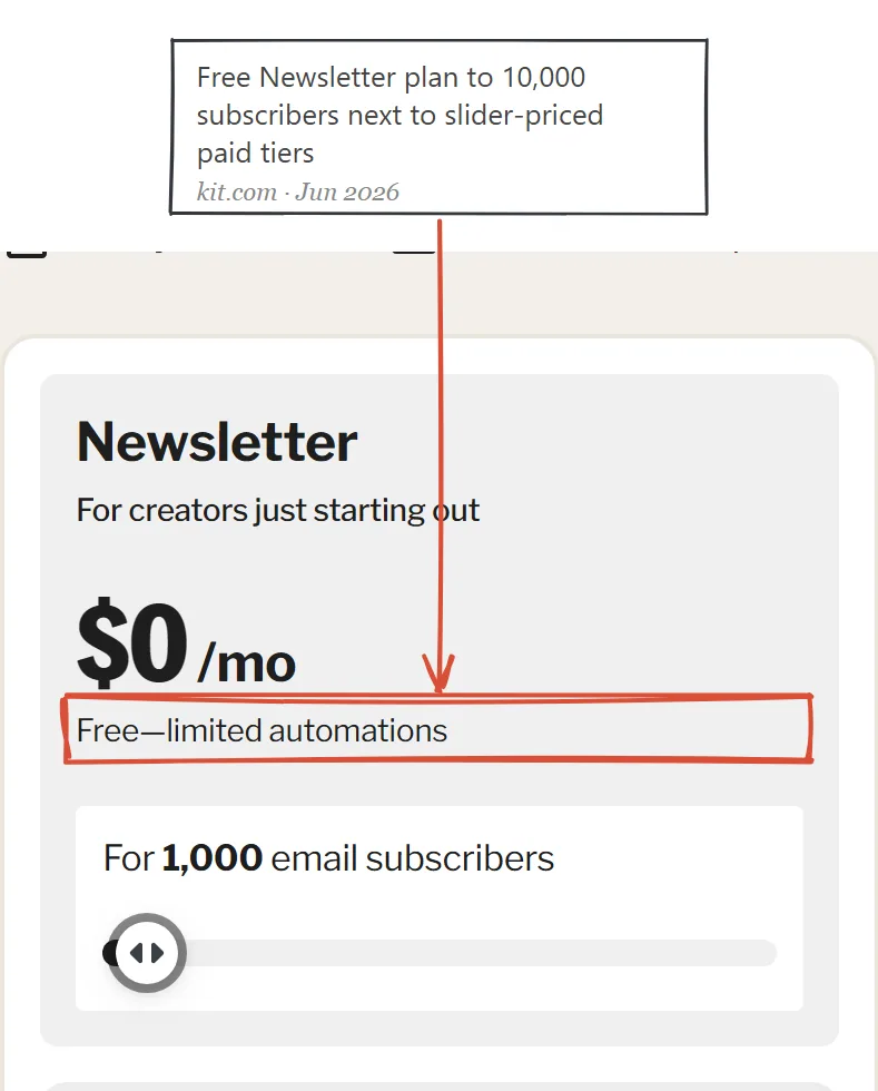 Kit pricing page June 2026: the free Newsletter plan with limited automations