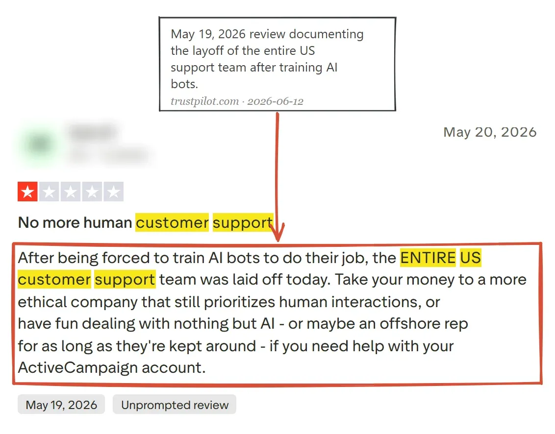 One-star Trustpilot review of ActiveCampaign dated May 19, 2026, documenting the layoff of the entire US customer support team