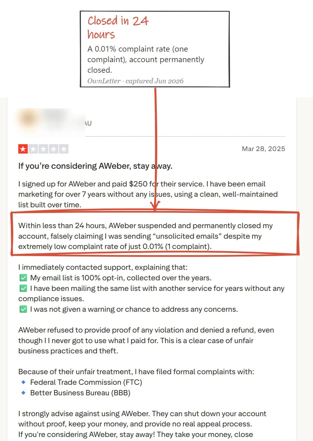 One-star Trustpilot review of AWeber, March 2025: account suspended and permanently closed within 24 hours at a 0.01 percent complaint rate