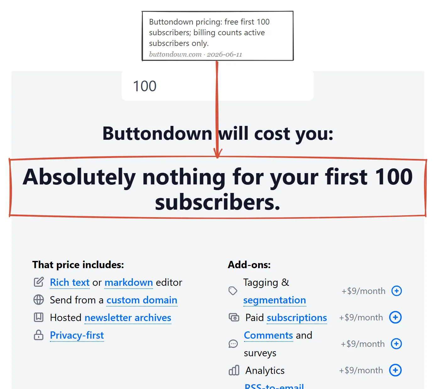 Buttondown pricing page June 2026: absolutely nothing for your first 100 subscribers