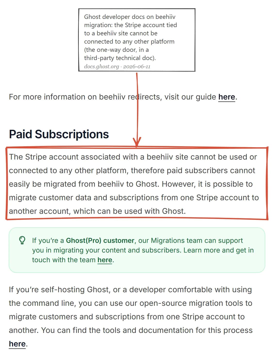 Ghost developer documentation captured June 2026 stating the Stripe account associated with a beehiiv site cannot be used or connected to any other platform