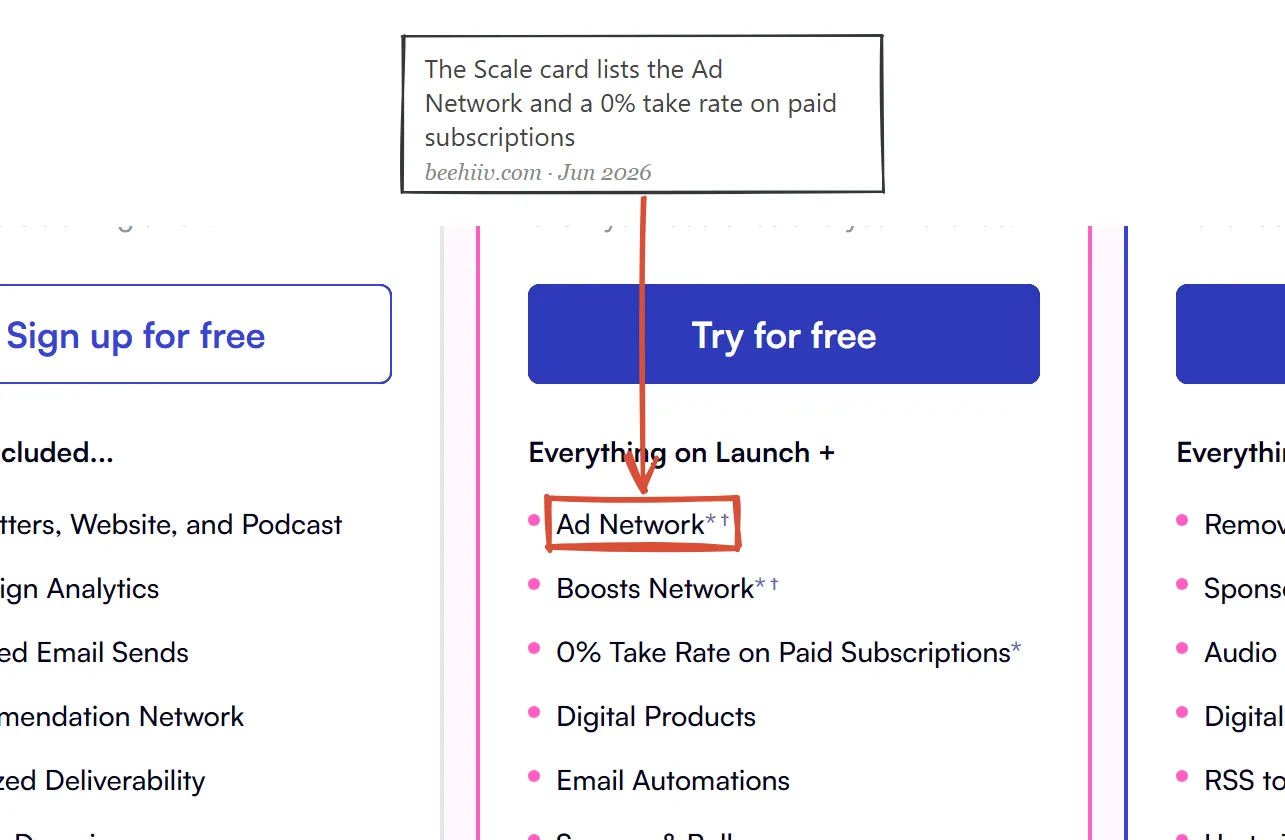 Beehiiv pricing page June 2026: Scale plan card listing the Ad Network and a 0 percent take rate