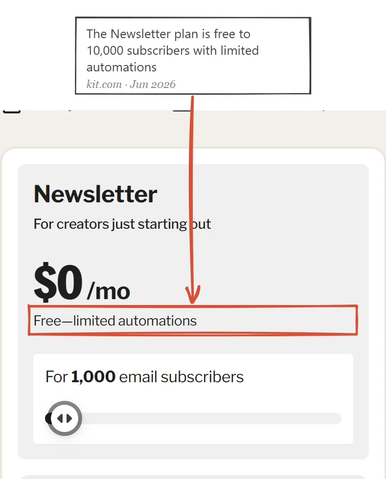 Kit pricing page June 2026: the Newsletter plan free with limited automations