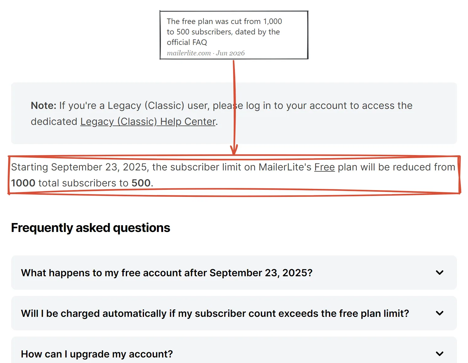MailerLite official FAQ June 2026: free plan reduced from 1,000 total subscribers to 500