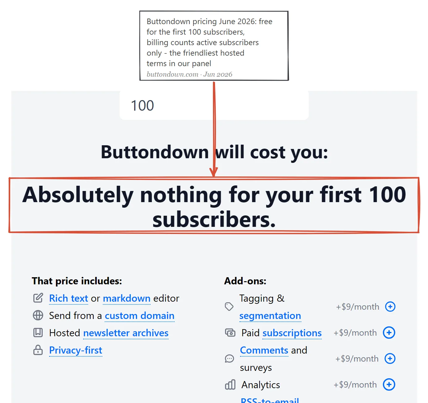 Buttondown pricing page June 2026: free for the first 100 subscribers, billing counts active subscribers only