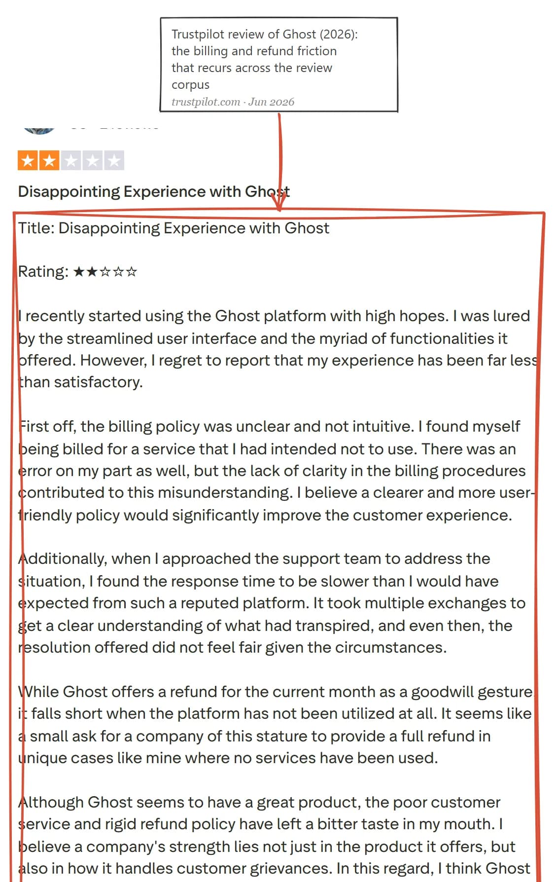 A Ghost review on Trustpilot, 2026, describing billing and refund friction; reviewer identity blurred