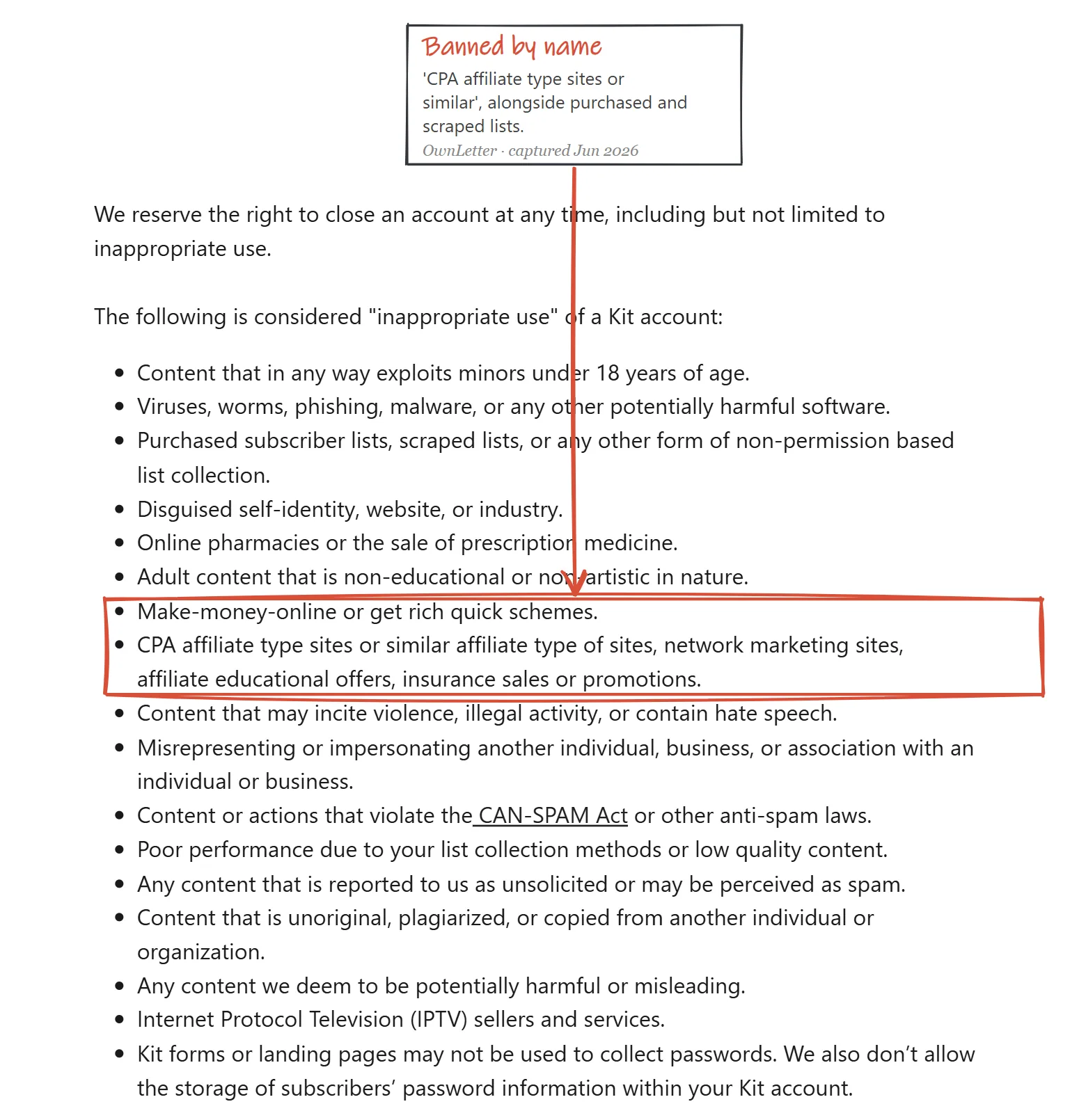Kit's acceptable-use policy listing CPA affiliate type sites among banned uses
