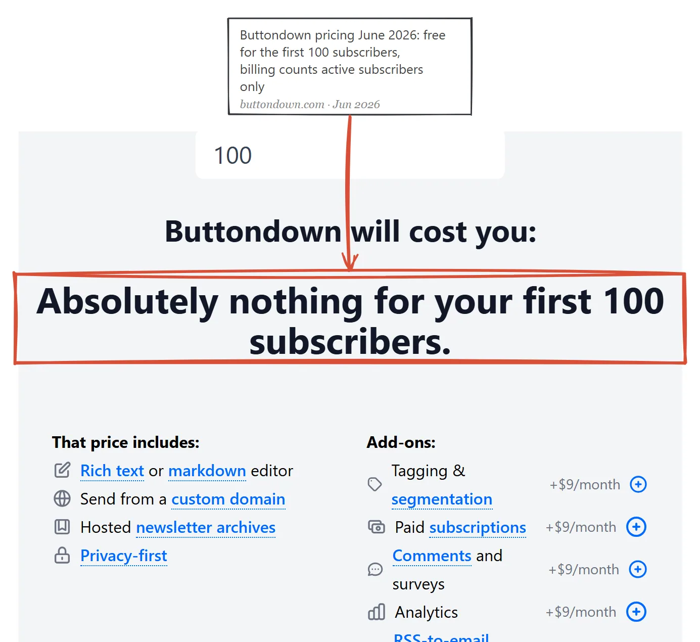 Buttondown pricing page June 2026: absolutely nothing for your first 100 subscribers