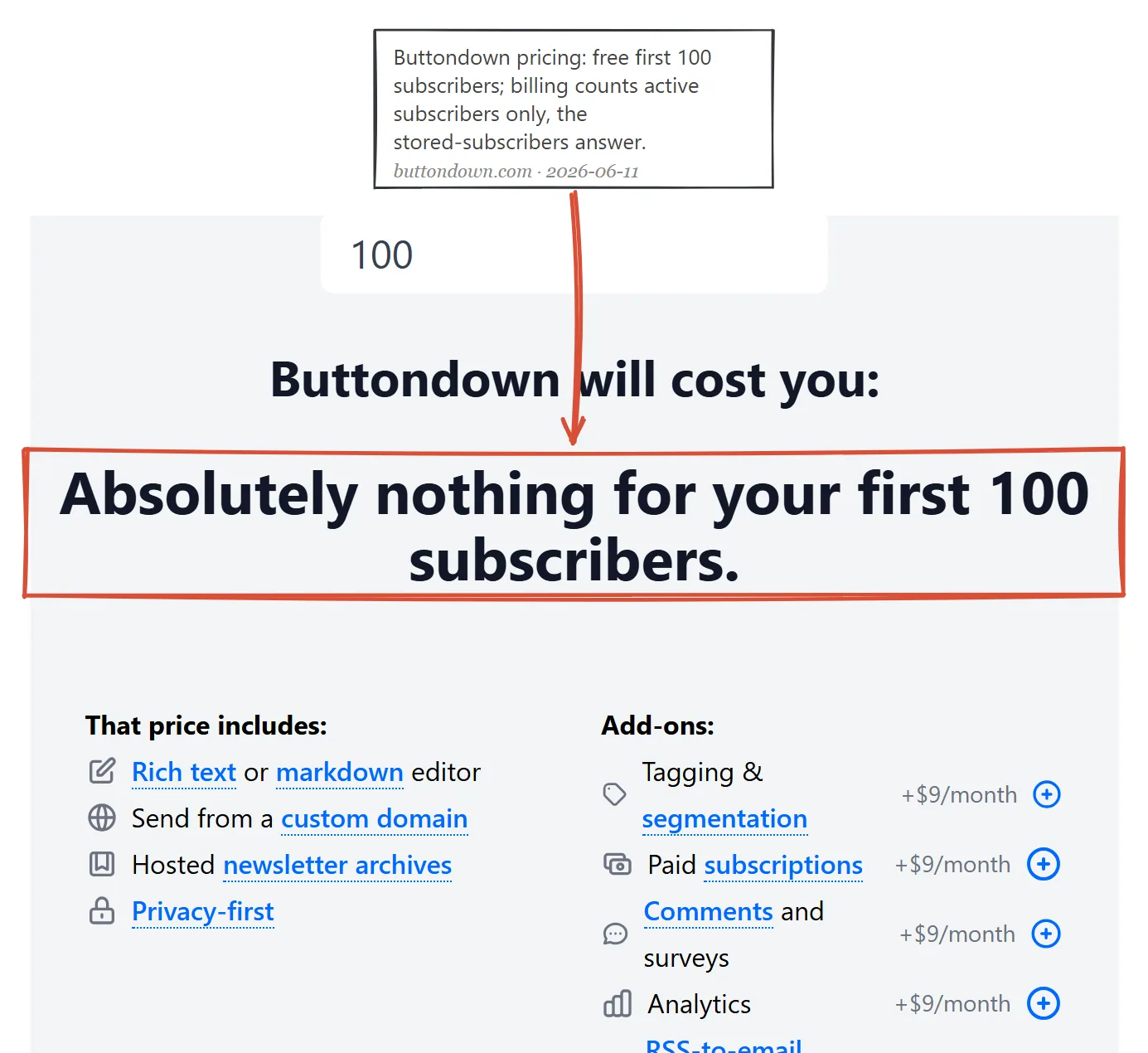 Buttondown pricing page June 2026: free for the first 100 subscribers, paid subscriptions as a 9 dollar monthly add-on
