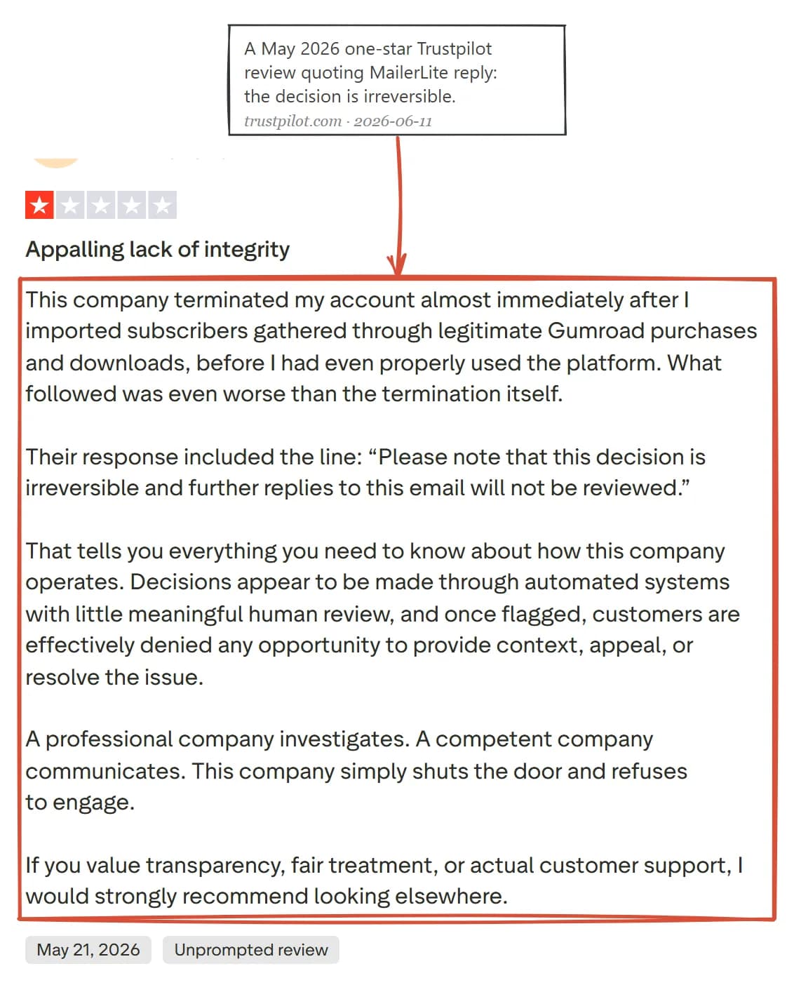 One-star Trustpilot review of MailerLite from May 21, 2026, quoting the platform's reply that the decision is irreversible and further replies will not be reviewed
