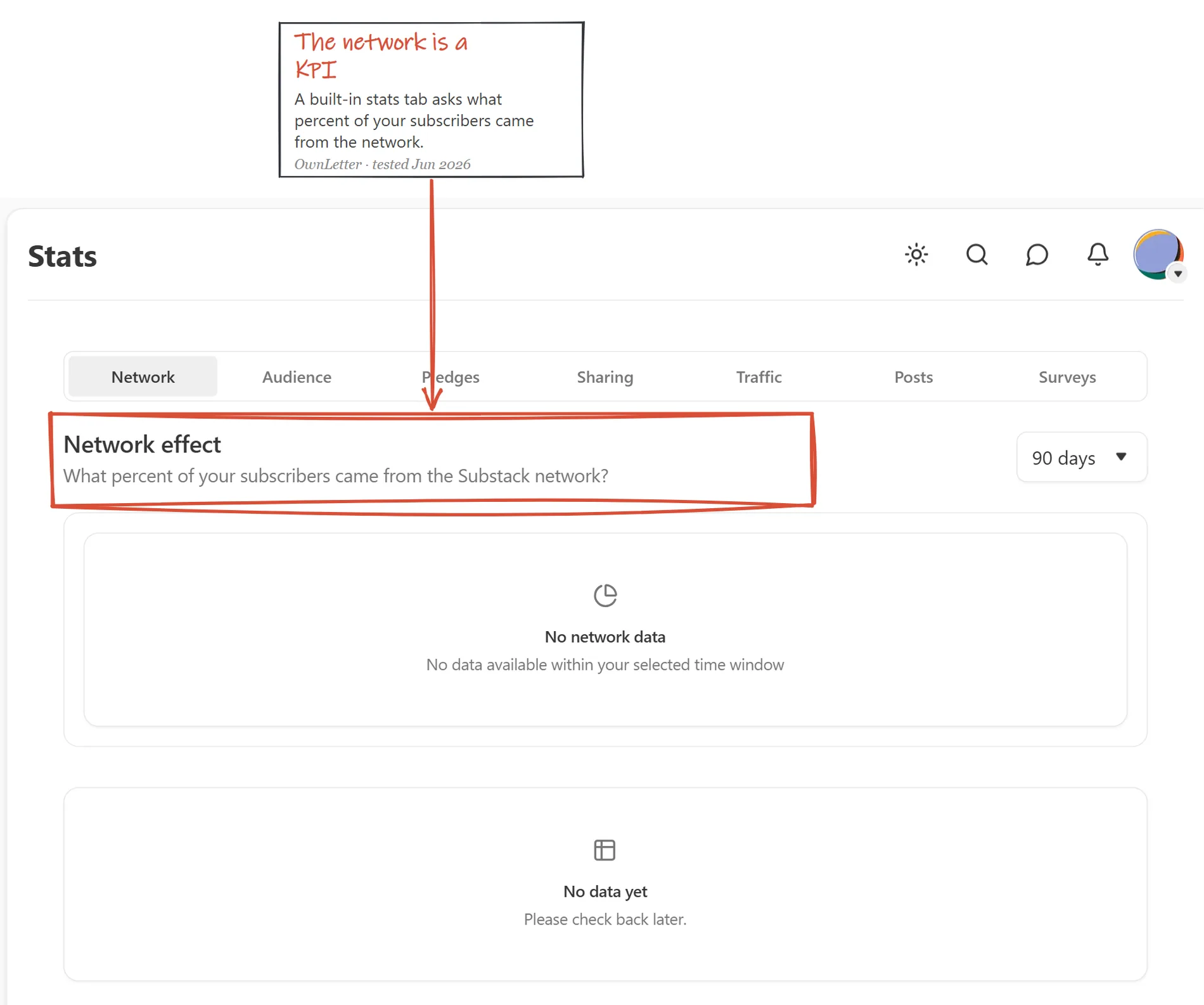 Substack stats page on our test account showing the built-in Network effect tab