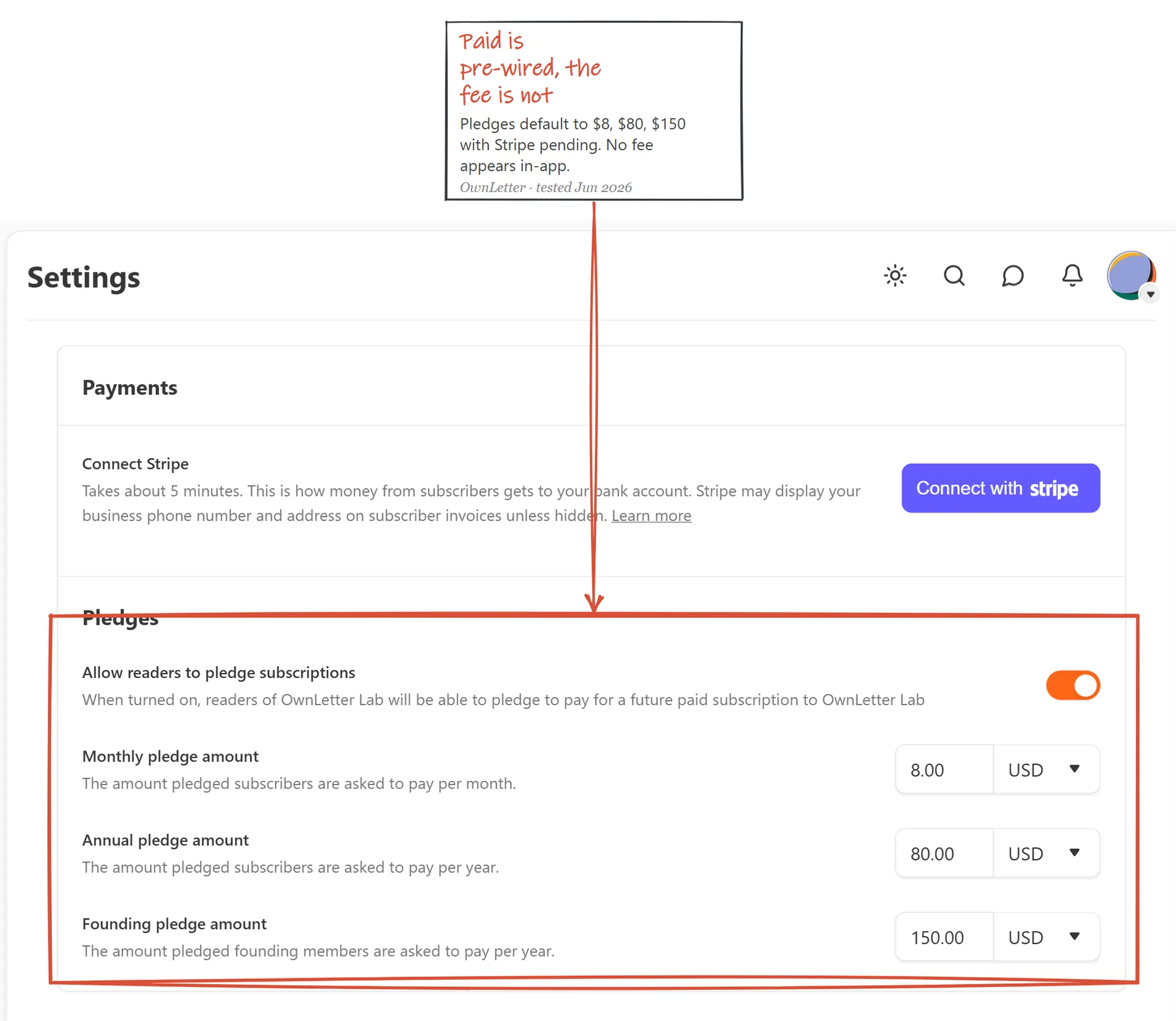 Payments settings on a fresh Substack publication showing pledges pre-enabled with default amounts