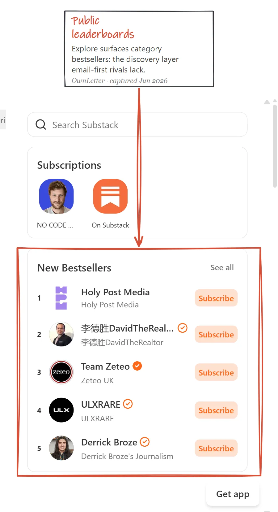Substack's public Explore page showing the New Bestsellers leaderboard column