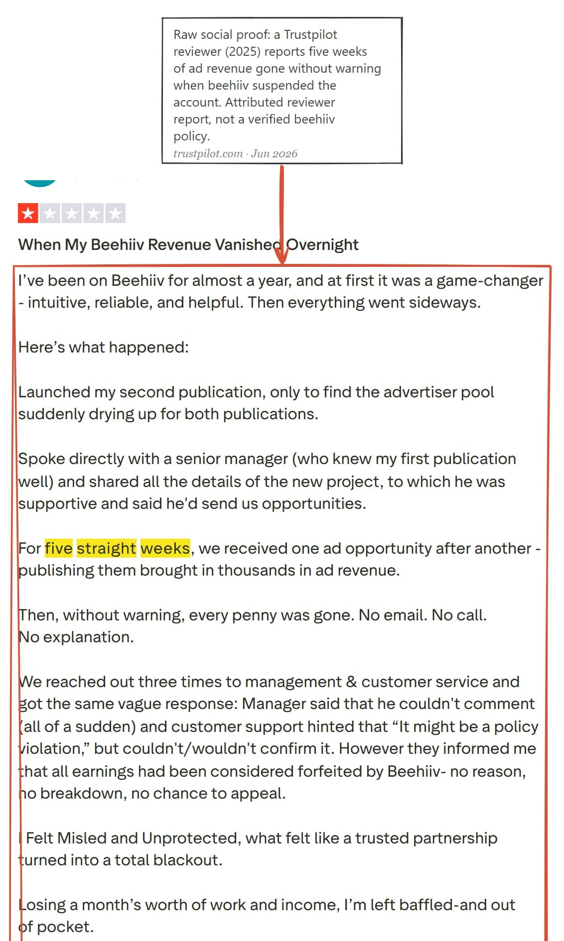 Trustpilot one-star review of Beehiiv reporting accumulated ad revenue gone without warning at account suspension