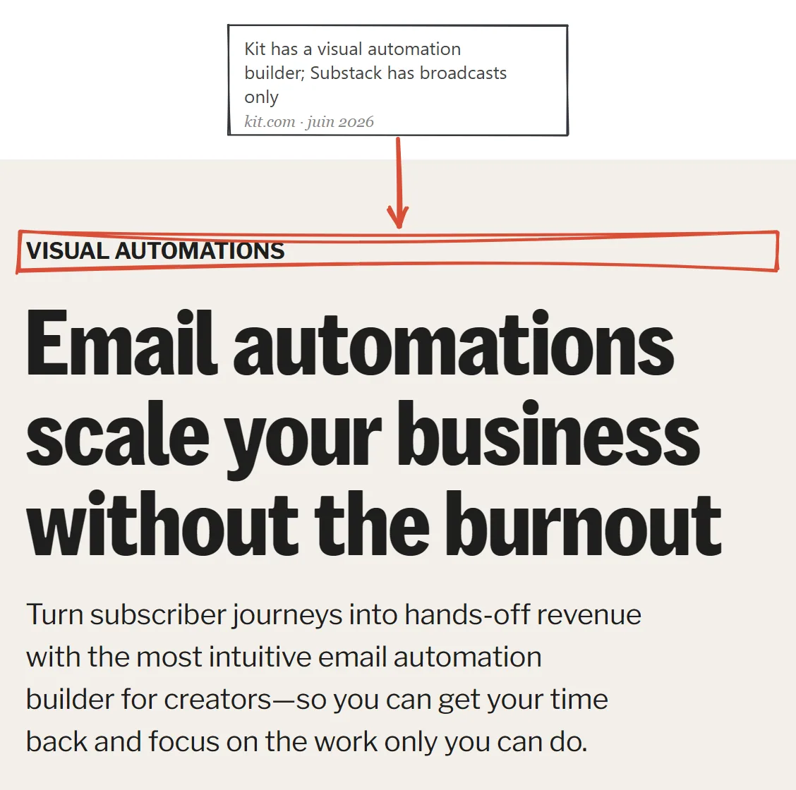 Kit visual automation builder June 2026, annotated to highlight conditional logic and behavioral triggers