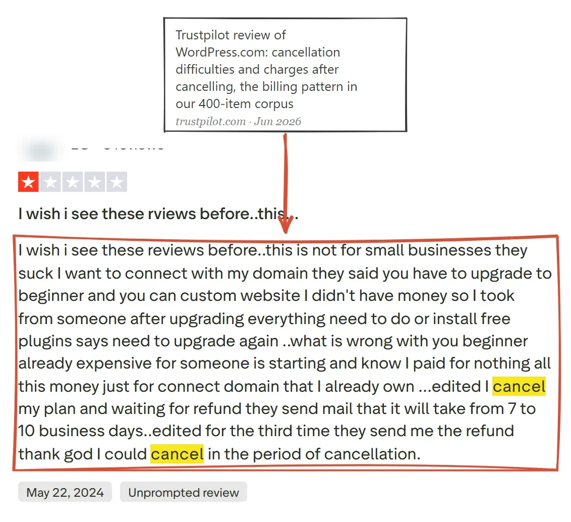 One-star Trustpilot review of WordPress.com posted in 2024 (May) about upgrade pressure and a difficult cancellation, reviewer identity blurred