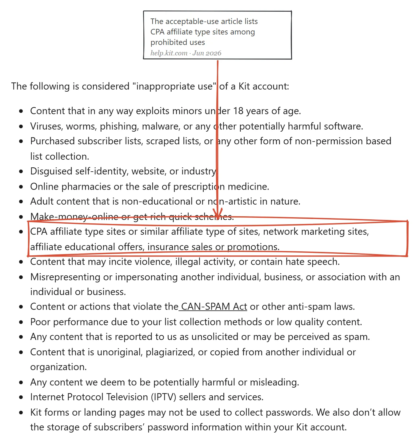Kit acceptable-use article June 2026 listing CPA affiliate type sites among prohibited uses