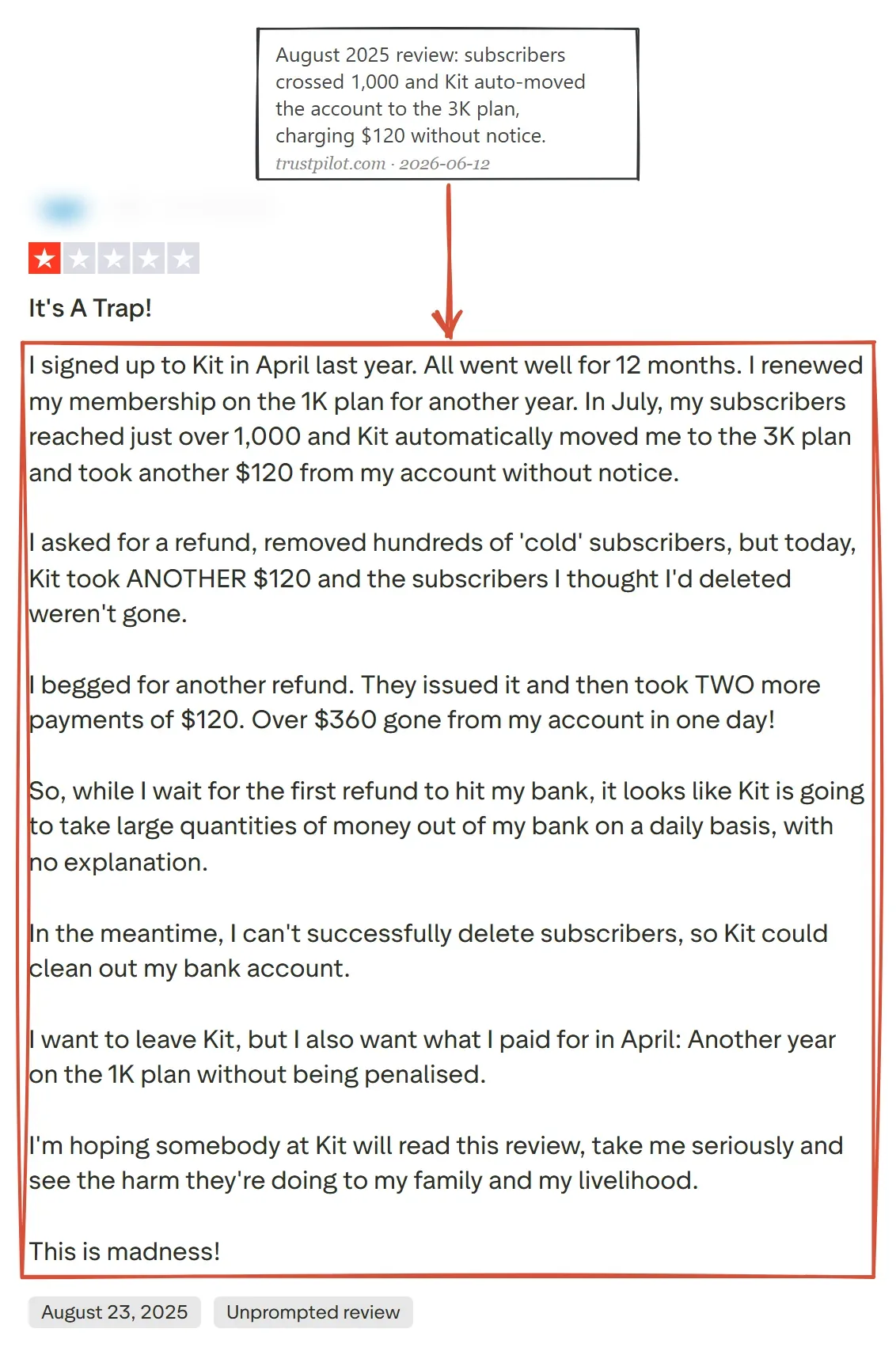 One-star Trustpilot review of Kit reporting an automatic move to the 3K plan with $120 charged without notice