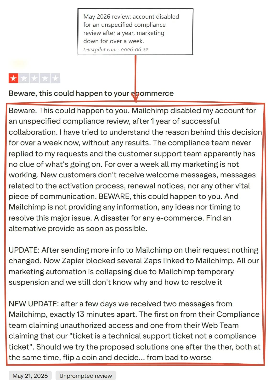 One-star Trustpilot review of Mailchimp reporting an account disabled for an unspecified compliance review after a year