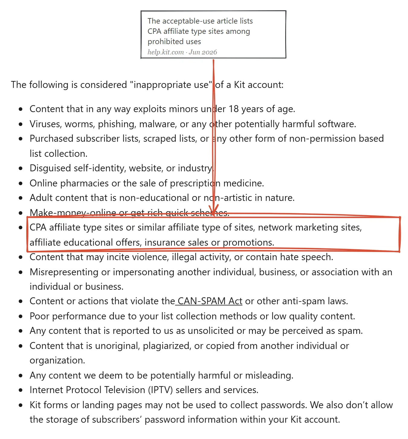 Kit acceptable-use article June 2026 listing CPA affiliate type sites among prohibited uses