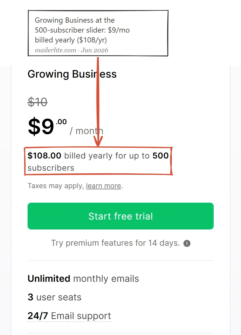 MailerLite pricing page June 2026 showing Growing Business at $9/mo billed yearly for up to 500 subscribers