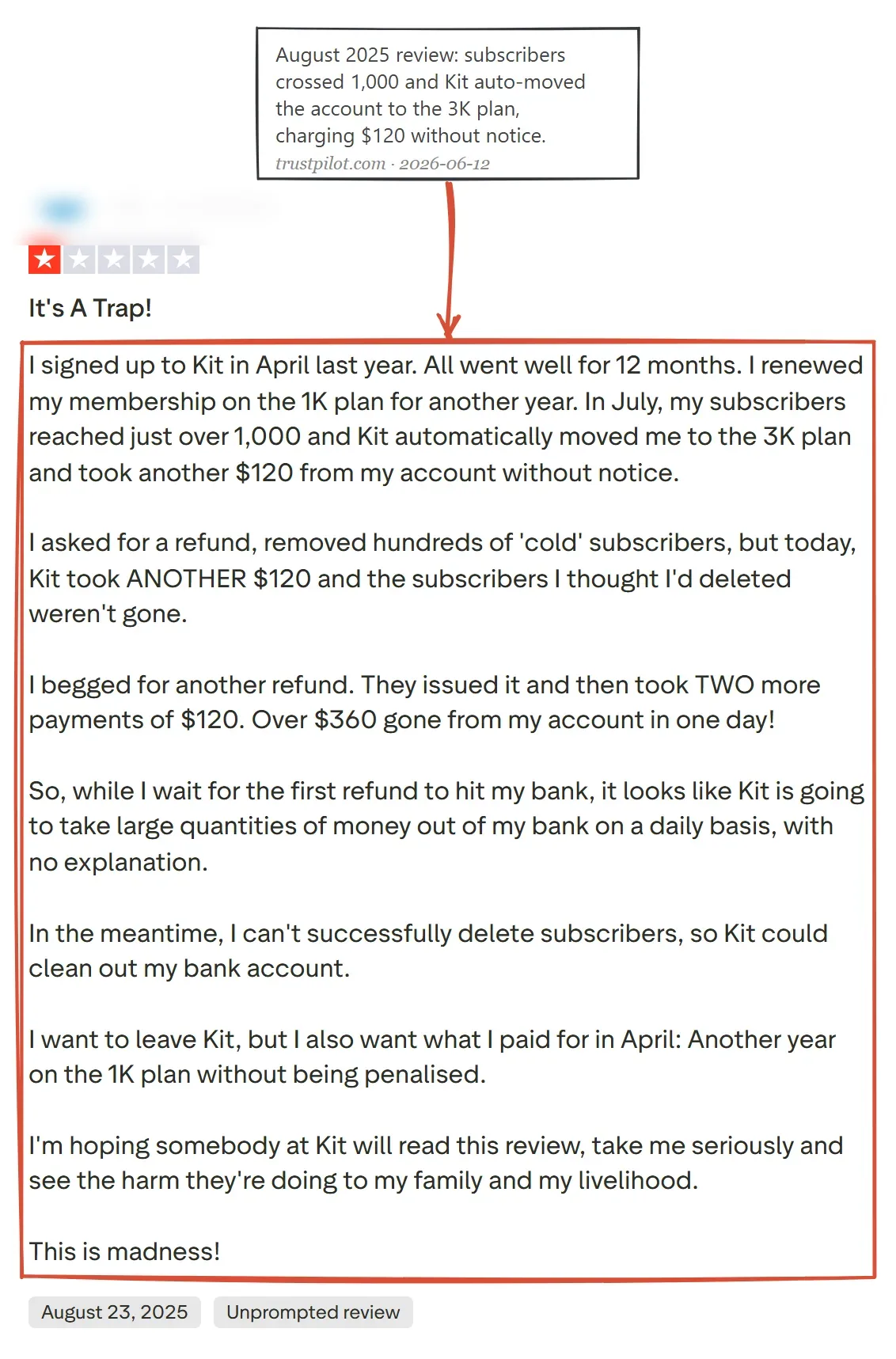 One-star Trustpilot review of Kit reporting an automatic move to the 3K plan with $120 charged without notice