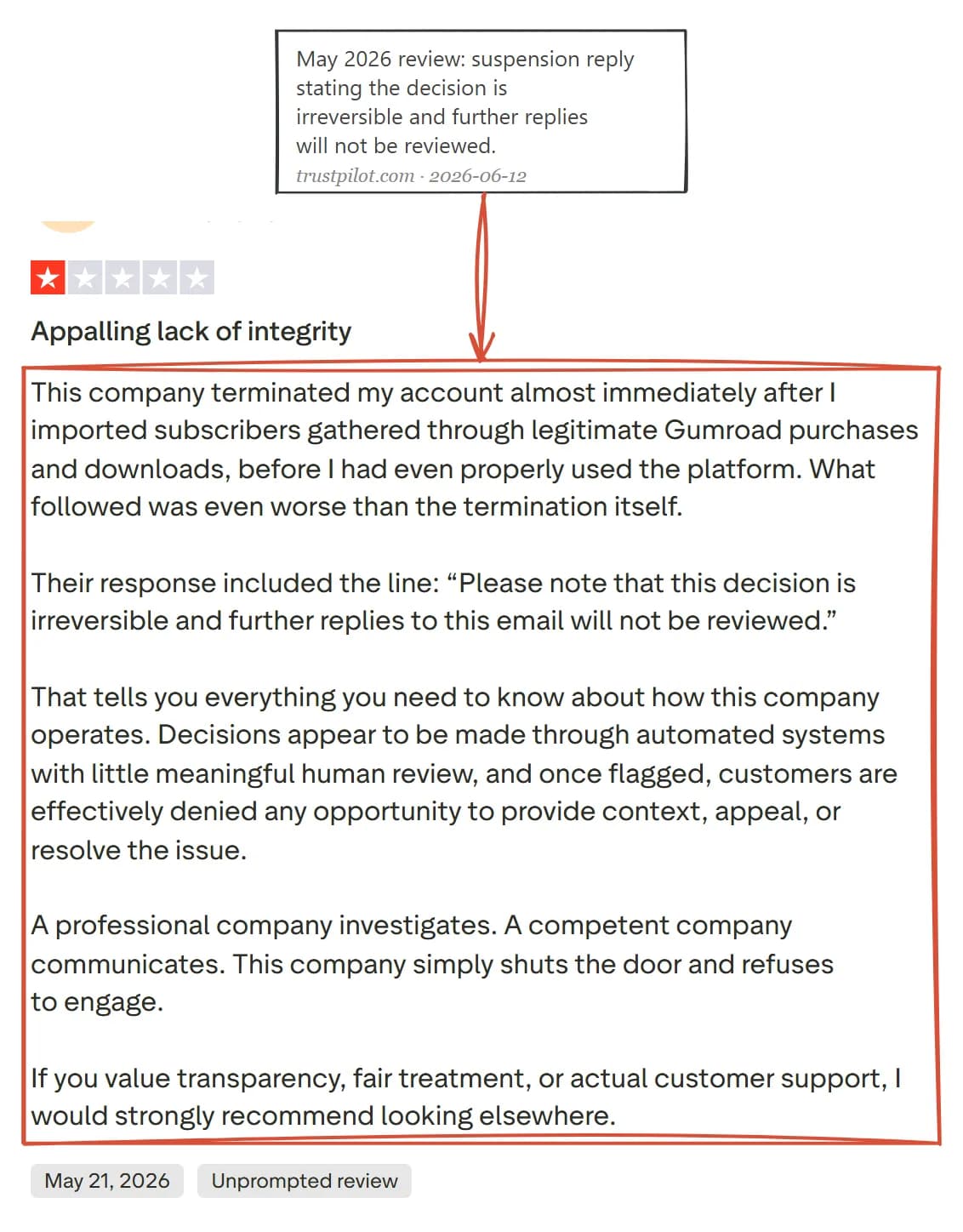 One-star Trustpilot review of MailerLite reporting an account terminated with a reply stating the decision is irreversible