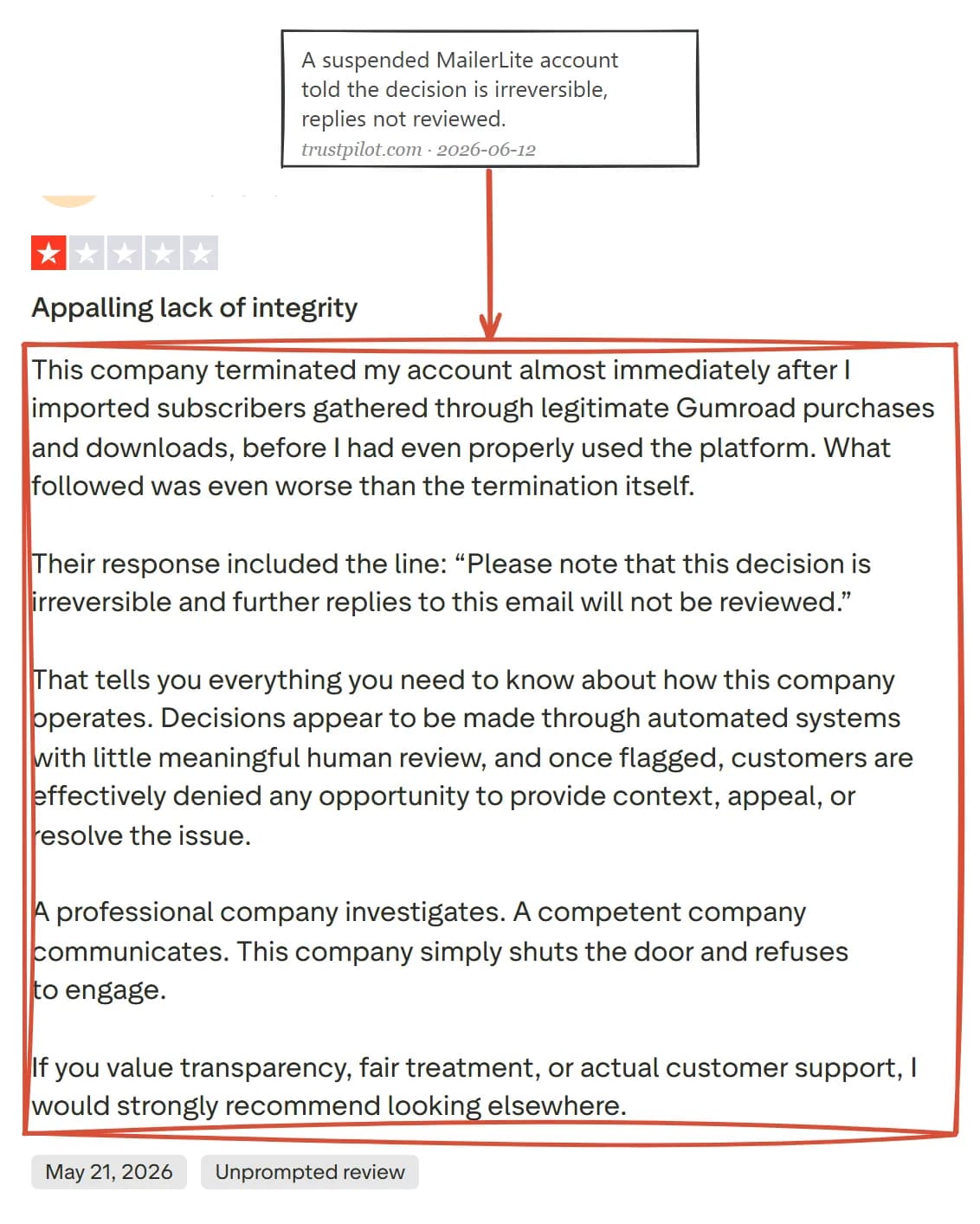 One-star Trustpilot review of MailerLite reporting an account terminated after importing legitimate subscribers, decision called irreversible