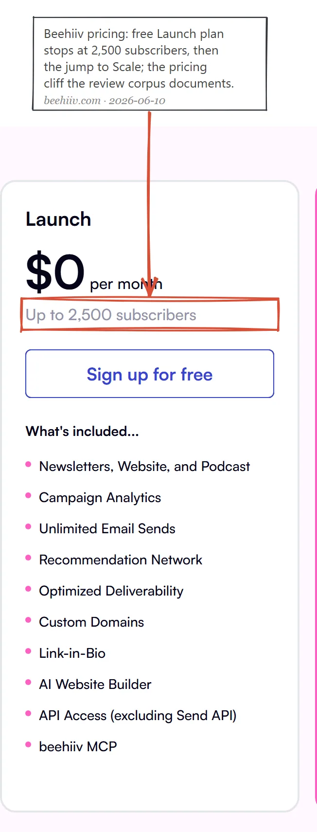 Beehiiv pricing page June 2026: Launch plan at zero dollars up to 2,500 subscribers with unlimited sends